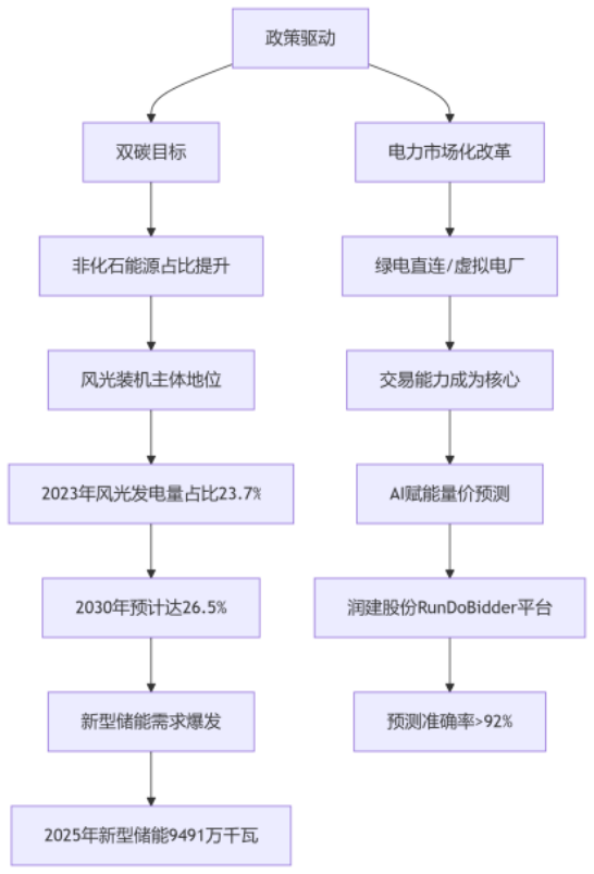 "双碳"目标下 综合能源服务是能源转型的核心引擎-零碳能源服务商-地大热能