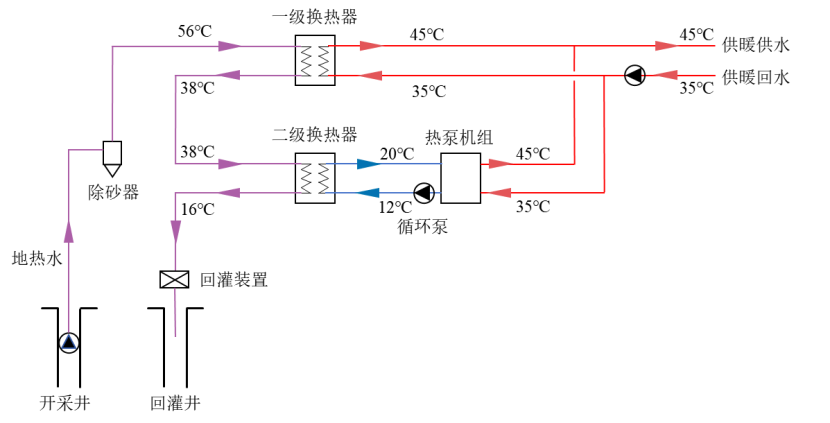 地热能可以破解民生供暖与低碳发展的协同难题-地大热能