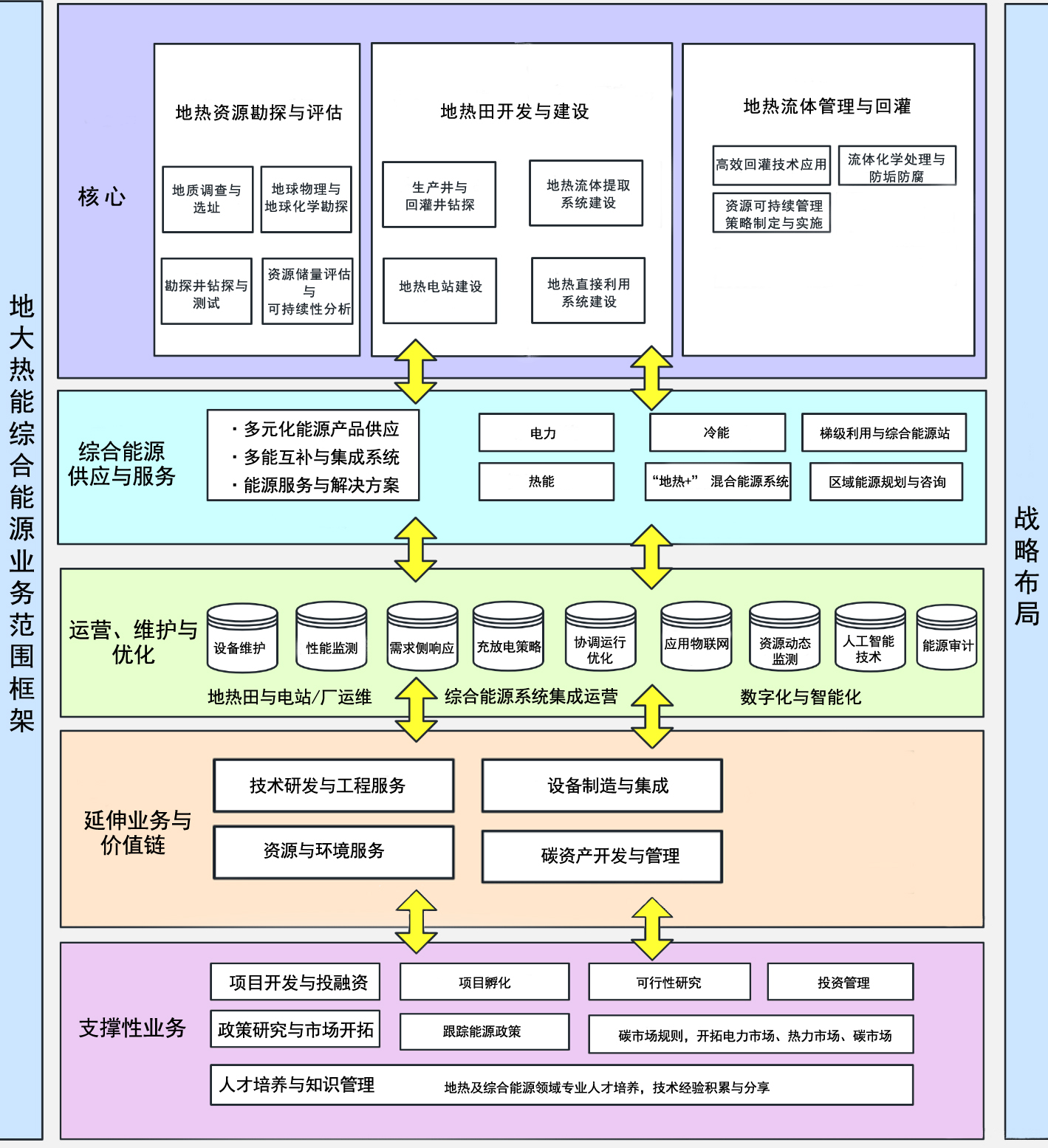 公司业务-地热开发利用-综合能源服务-绿色低碳转型-地大热能