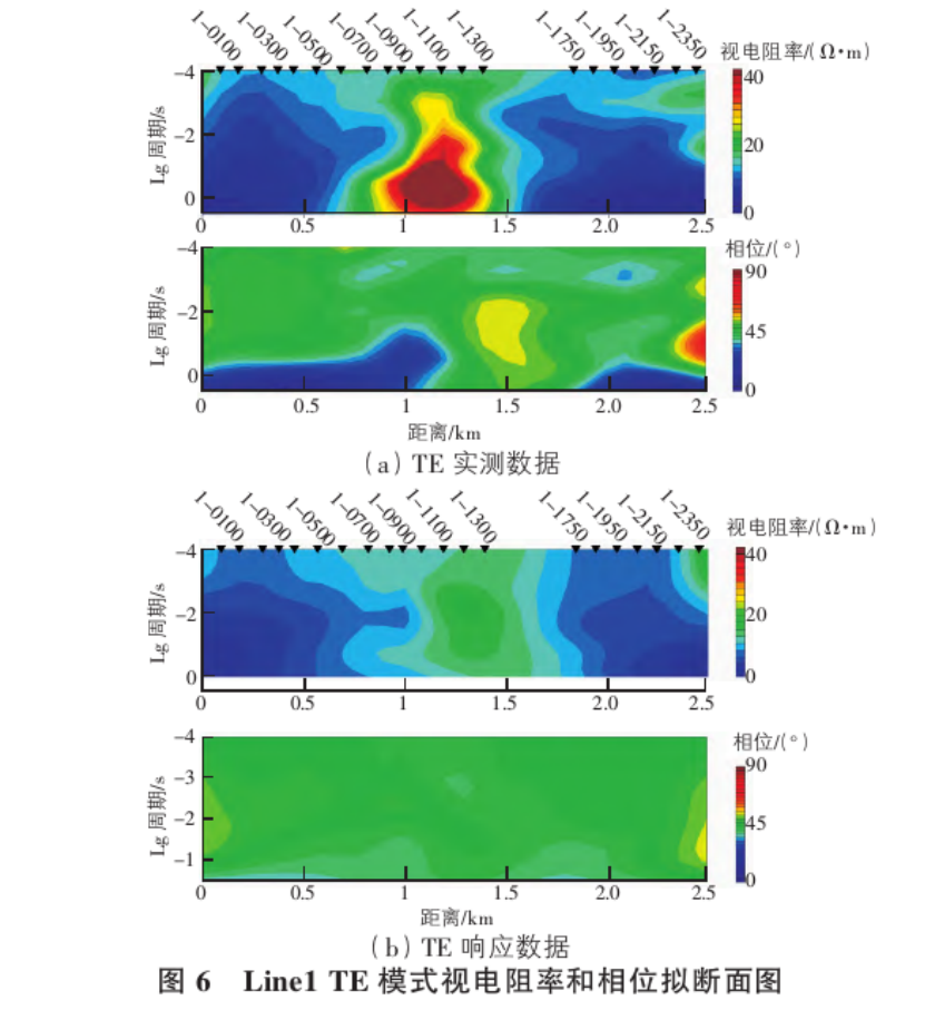 地球物理勘探方法在地热资源探查中的综合应用研究-地大热能