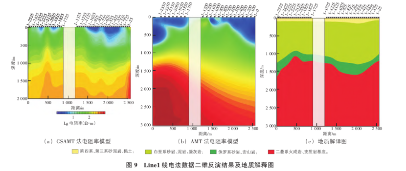 地球物理勘探方法在地热资源探查中的综合应用研究-地大热能
