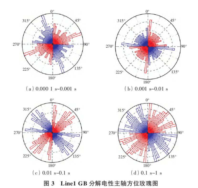 地球物理勘探方法在地热资源探查中的综合应用研究-地大热能