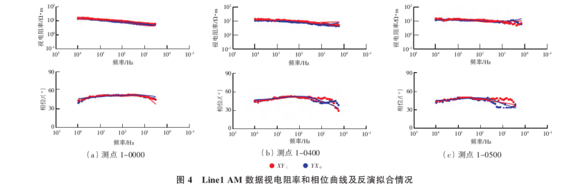 地球物理勘探方法在地热资源探查中的综合应用研究-地大热能