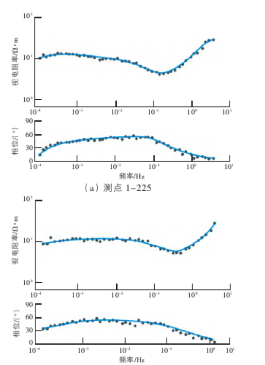 地球物理勘探方法在地热资源探查中的综合应用研究-地大热能