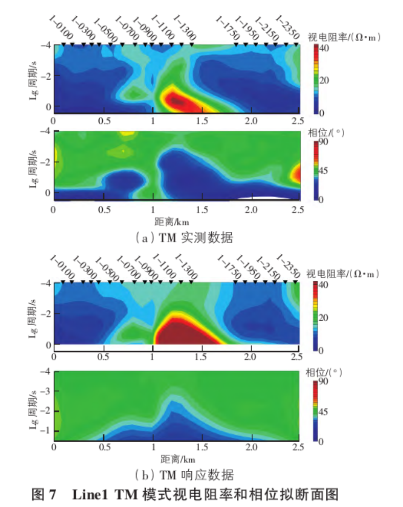 地球物理勘探方法在地热资源探查中的综合应用研究-地大热能
