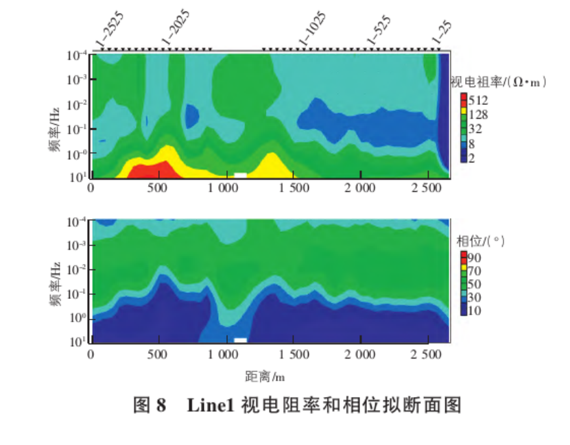 地球物理勘探方法在地热资源探查中的综合应用研究-地大热能