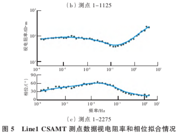 地球物理勘探方法在地热资源探查中的综合应用研究-地大热能