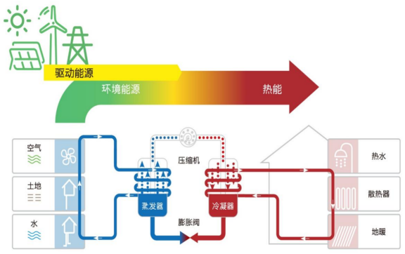 中深层地热等8项技术入选！北京2025年新能源供热新技术清单出炉-地大热能