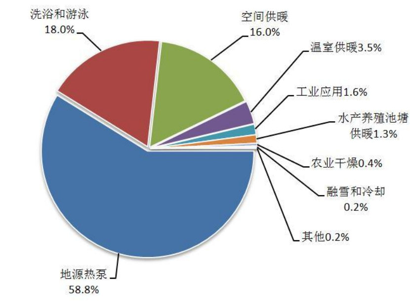 地热能：地下的无尽能源 全球都在使用-地热开发利用-地大热能