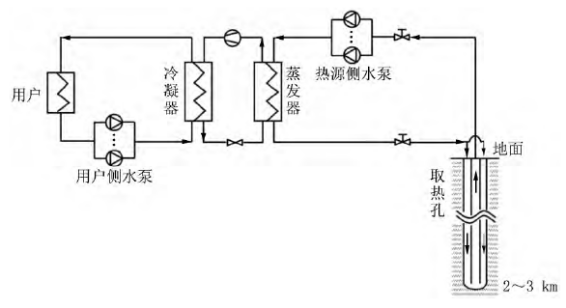 中深层地热等8项技术入选！北京2025年新能源供热新技术清单出炉-地大热能