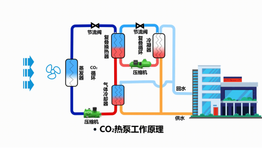 中深层地热等8项技术入选！北京2025年新能源供热新技术清单出炉-地大热能