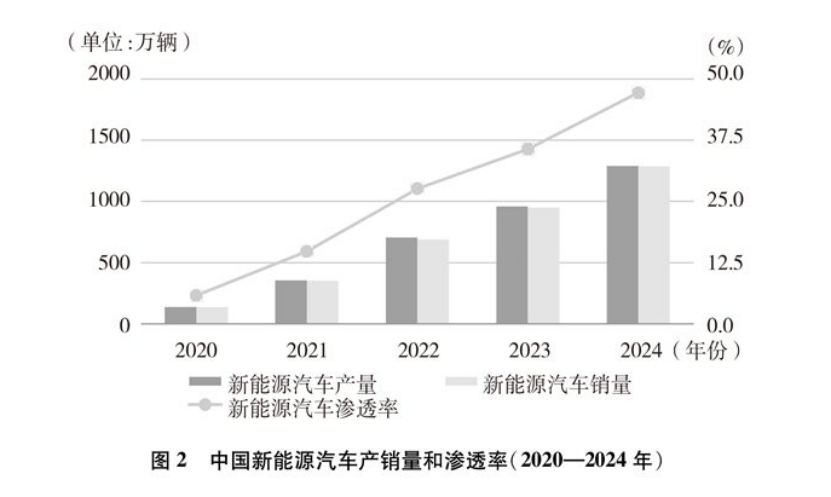 《碳达峰碳中和的中国行动》白皮书:加快发展地热能等能源 实现绿色低碳转型-地大热能 《碳达峰碳中和的中国行动》白皮书:加快发展地热能等能源 实现绿色低碳转型-地大热能