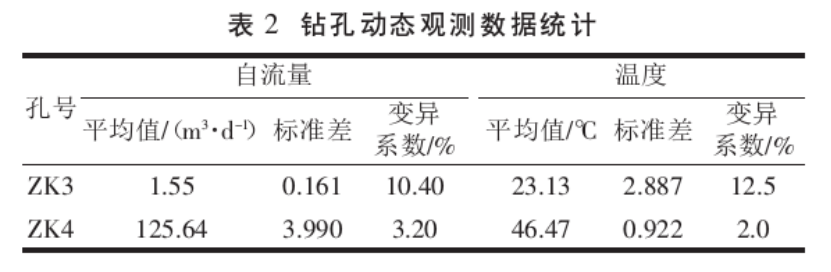 吉泰盆地地热资源分布规律-地热开发利用-地大热能