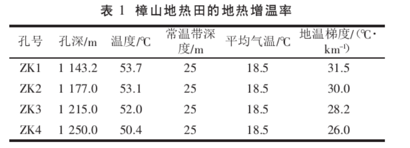 吉泰盆地地热资源分布规律-地热开发利用-地大热能