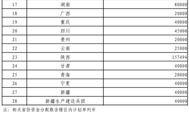 超240亿元!财政部提前下达2026年大气污染防治资金-地大热能 超240亿元!财政部提前下达2026年大气污染防治资金-地大热能