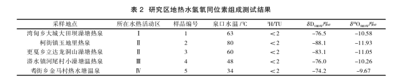 云南省昌宁县地热水地质特征及成因研究-地热开发利用-地大热能 云南省昌宁县地热水地质特征及成因研究-地热开发利用-地大热能