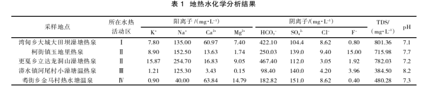 云南省昌宁县地热水地质特征及成因研究-地热开发利用-地大热能 