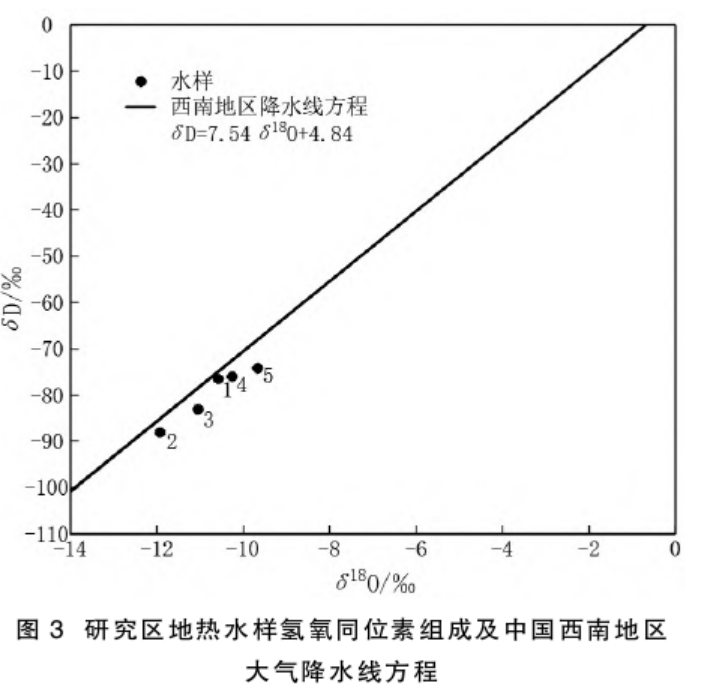 云南省昌宁县地热水地质特征及成因研究-地热开发利用-地大热能 云南省昌宁县地热水地质特征及成因研究-地热开发利用-地大热能