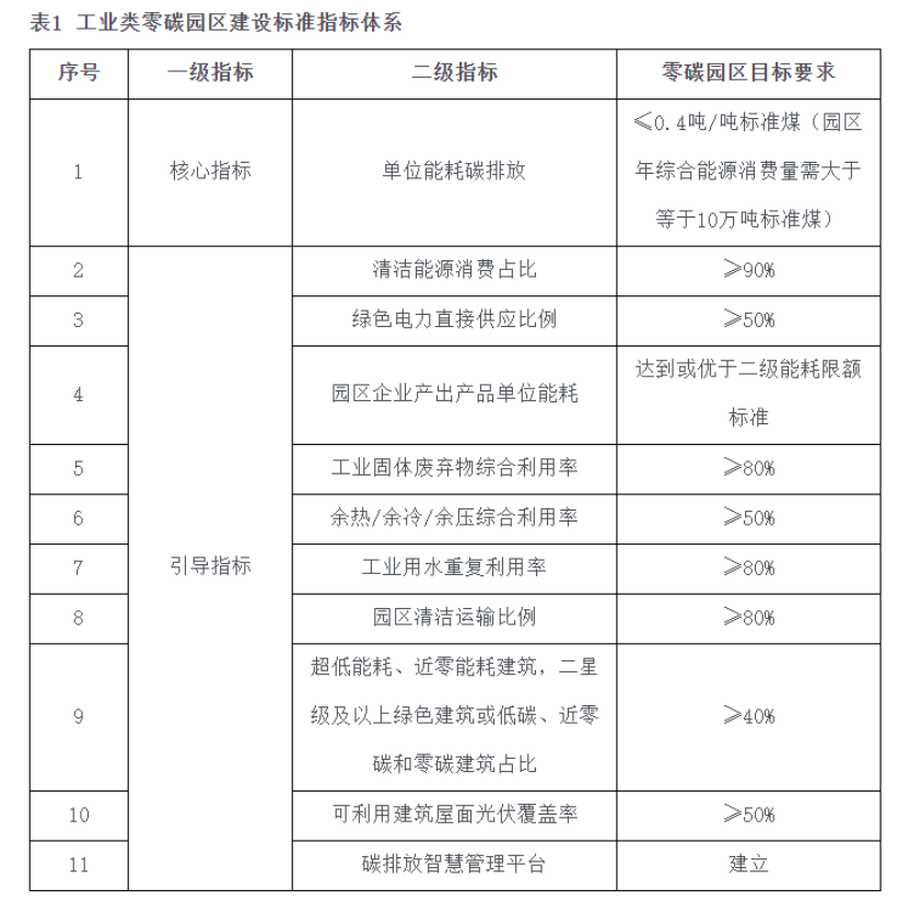 海南自贸港零碳园区建设：构建新型零碳能源系统-地大热能