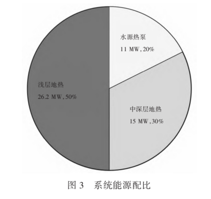 中深层及浅层地源热泵复合系统的应用现状及前景分析-地大热能