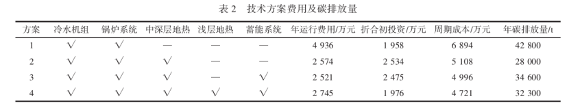 中深层及浅层地源热泵复合系统的应用现状及前景分析-地大热能