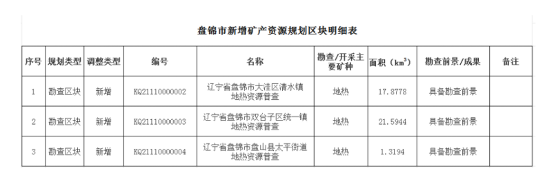 盘锦市首次设置三处地热勘查区块 为清洁能源开发注入新动能-地大热能