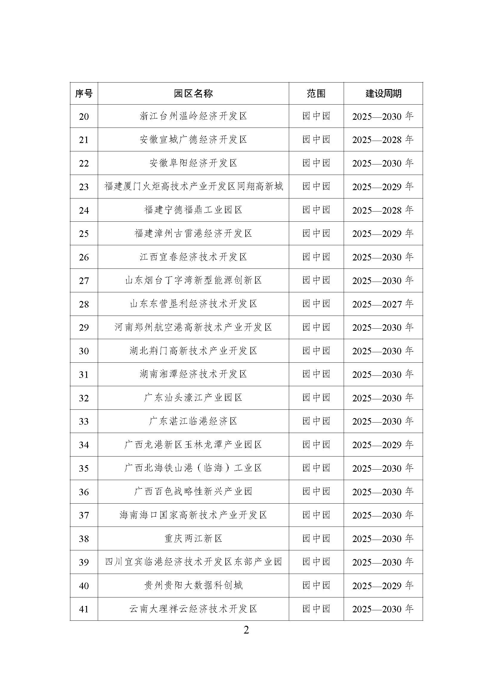 52个！《国家级零碳园区 建设名单（第一批）》通知-银河999小玛丽水果游戏热能
