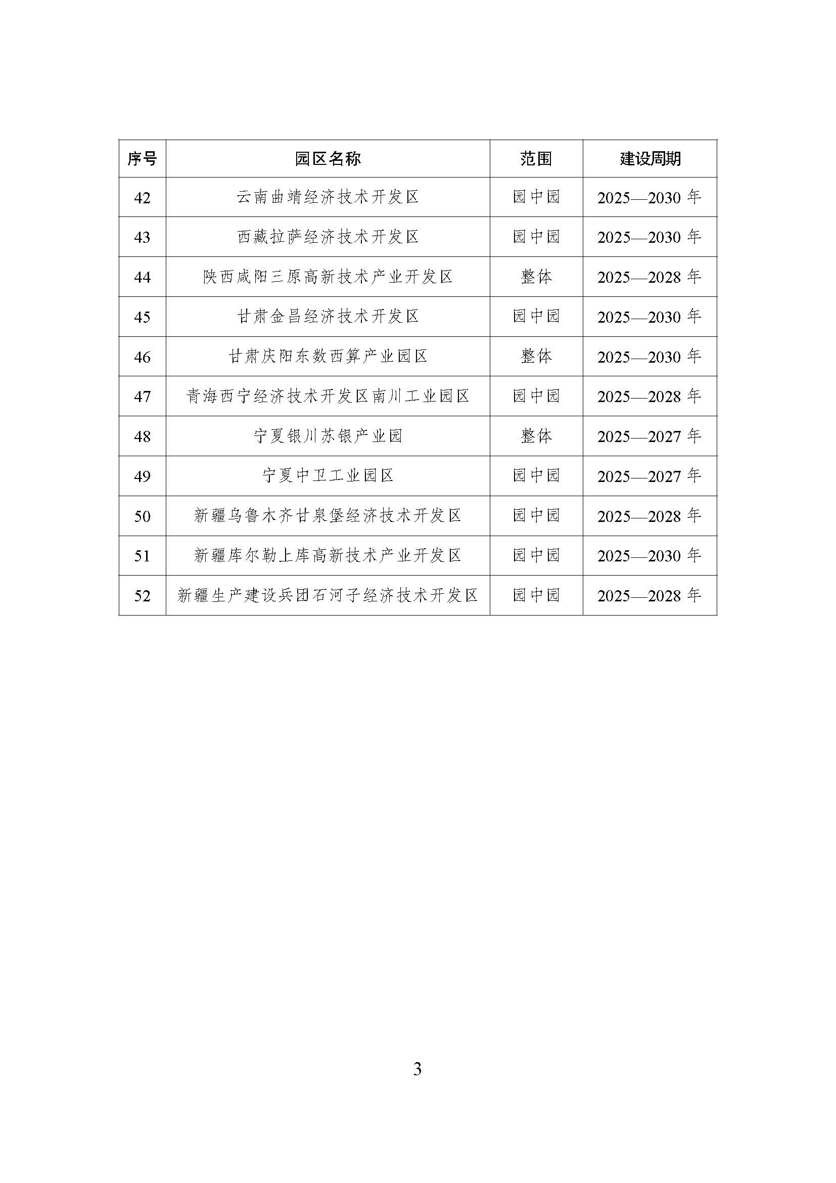 52个！《国家级零碳园区 建设名单（第一批）》通知-银河999小玛丽水果游戏热能