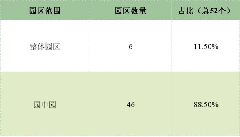 深度解读国家零碳园区试点（第一批）-银河999小玛丽水果游戏热能