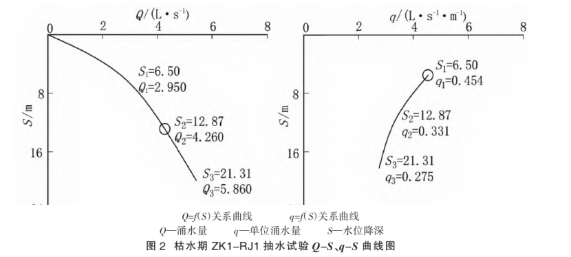潮州市新丰扬康地热资源分布规律-地热开发利用-地大热能