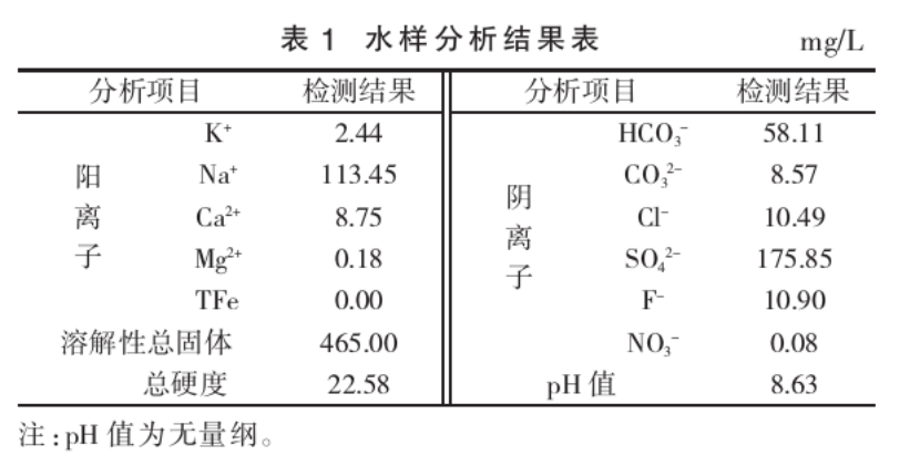 潮州市新丰扬康地热资源分布规律-地热开发利用-地大热能