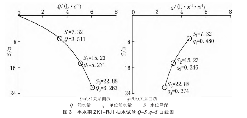 潮州市新丰扬康地热资源分布规律-地热开发利用-地大热能