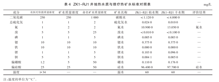 潮州市新丰扬康地热资源分布规律-地热开发利用-地大热能