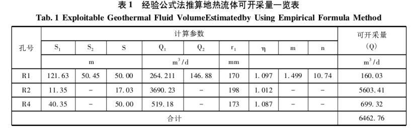 海南琼中县地热资源热储特征及开发利用评价-地大热能