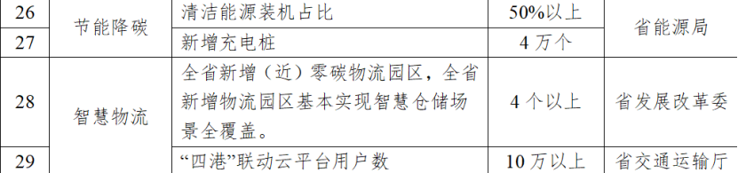 浙江四部门：试点打造低碳园区、零碳园区 推进绿色工厂、零碳（近零碳）工厂培育建设-地大热能