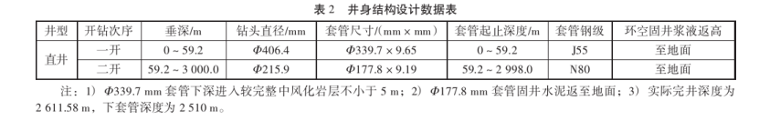 长沙黄花国际机场扩建项目地热井钻井技术分析-地大热能