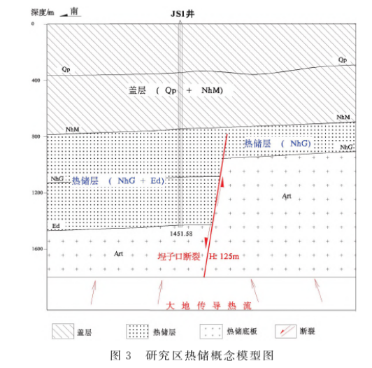山东省碣石山地热区块地热地质特征与资源量评价-地大热能
