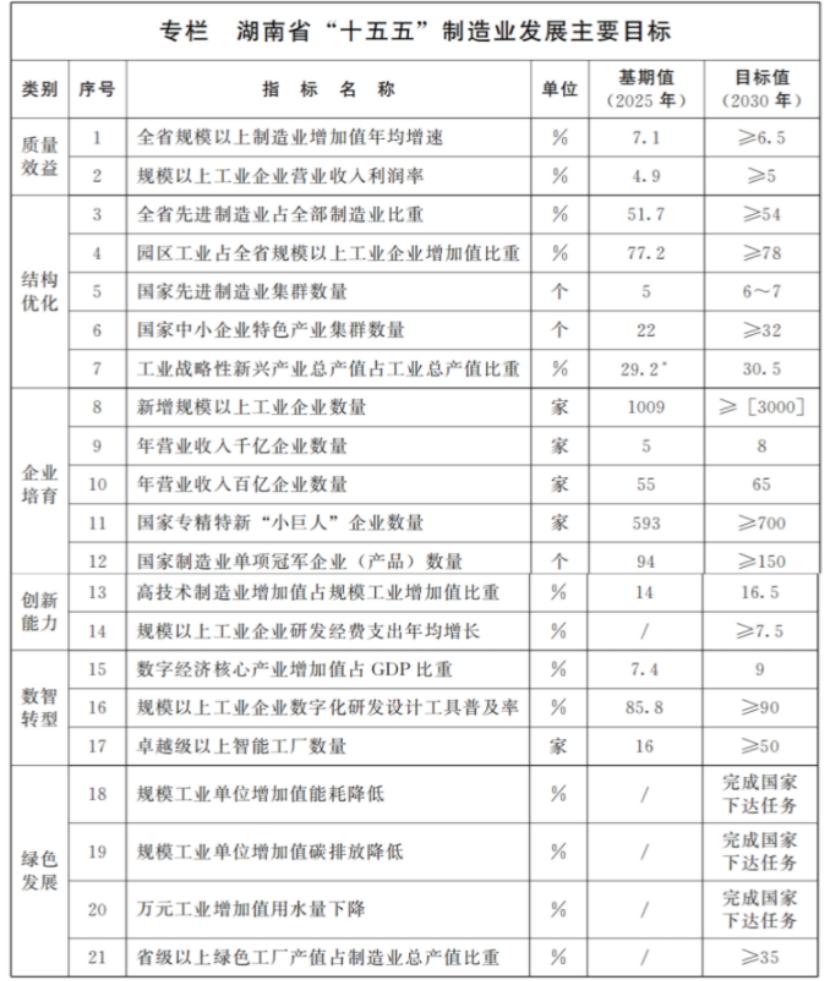 湖南新型工业化十五五规划:探索建设零碳工厂、零碳园区-地大热能 湖南新型工业化十五五规划:探索建设零碳工厂、零碳园区-地大热能