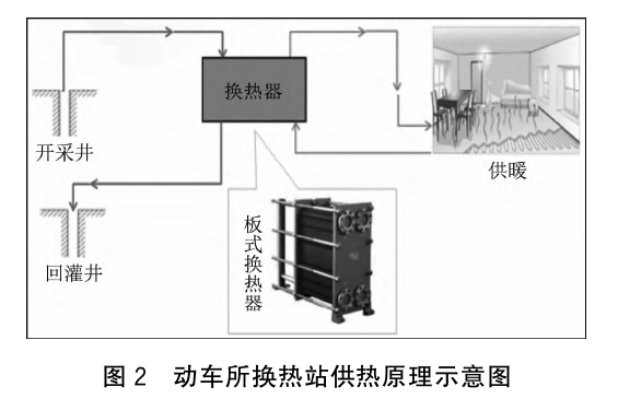雄安动车所地热能供暖方案研究-地热开发利用-地大热能 雄安动车所地热能供暖方案研究-地热开发利用-地大热能
