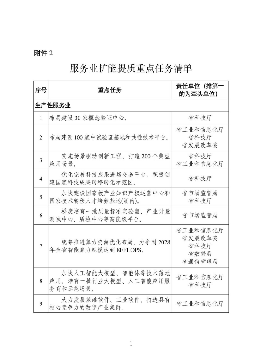 湖南：实施零碳工厂、零碳园区培育计划 -地大热能