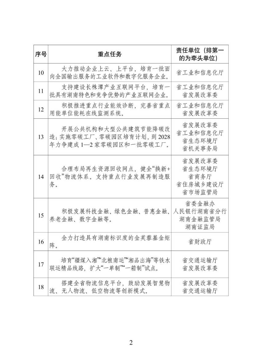 湖南：实施零碳工厂、零碳园区培育计划 -地大热能