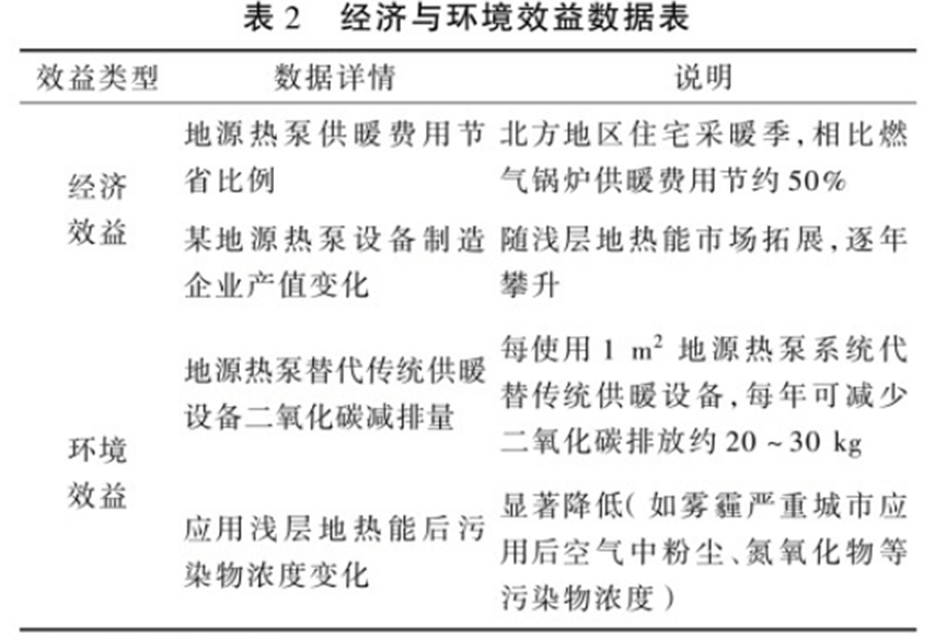 基于地热勘查数据的浅层地热能资源开发利用模式研究-地大热能 基于地热勘查数据的浅层地热能资源开发利用模式研究-地大热能