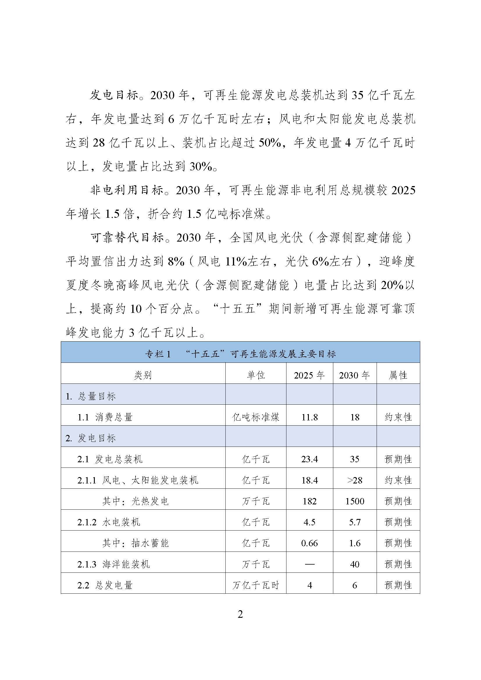 两部门联合印发《可再生能源发展“十五五”规划》：加强重点区域地热资源勘查评价-地大热能