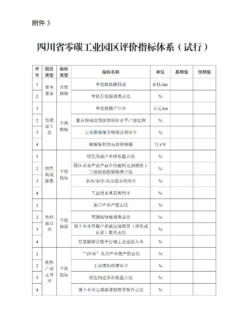 四川省启动2026年零碳工业园区申报-地大热能