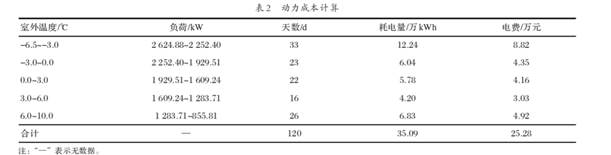 中深层地热供热技术在城镇供暖中的应用研究-地大热能