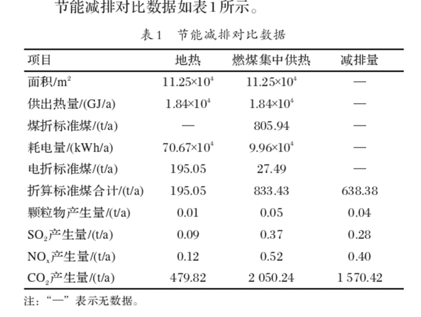 中深层地热供热技术在城镇供暖中的应用研究-地大热能