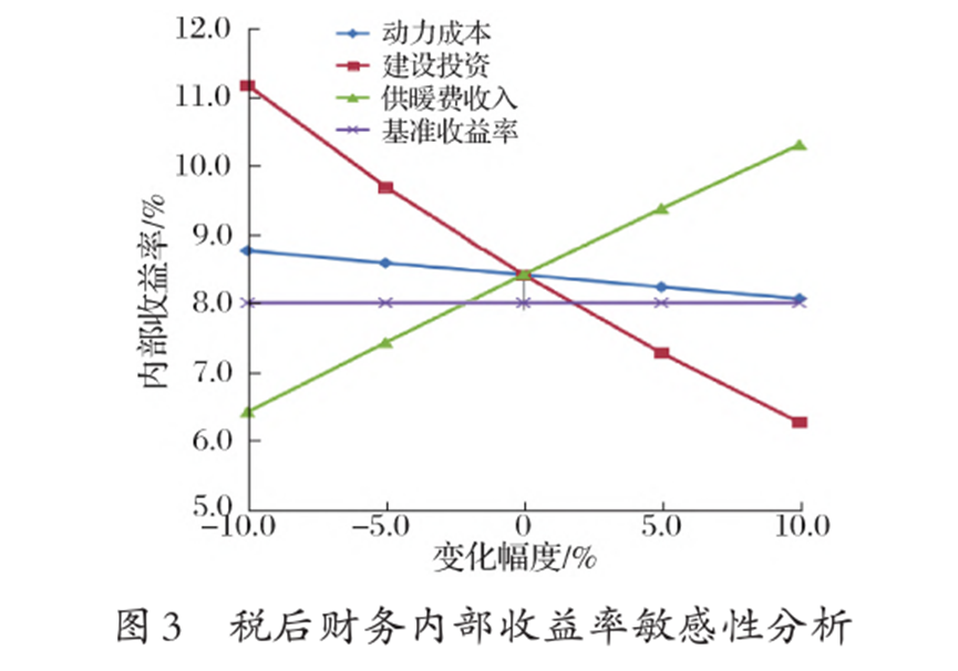 中深层地热供热技术在城镇供暖中的应用研究-地大热能