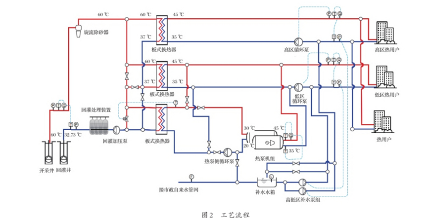 中深层地热供热技术在城镇供暖中的应用研究-地大热能