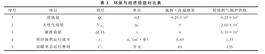 基于高温热泵与中深层地热能梯级利用的近零碳能源站实践-地大热能 基于高温热泵与中深层地热能梯级利用的近零碳能源站实践-地大热能