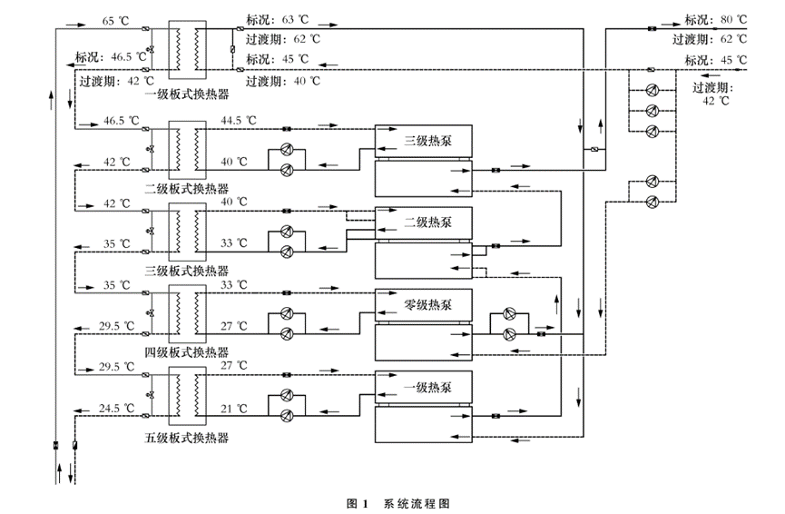 基于高温热泵与中深层地热能梯级利用的近零碳能源站实践-地大热能 基于高温热泵与中深层地热能梯级利用的近零碳能源站实践-地大热能